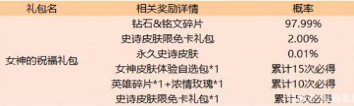 王者荣耀女生节活动攻略与限免卡获取_王者荣耀大乔白蛇攻略