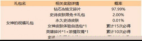 王者荣耀3月3日更新了什么