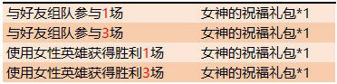 王者荣耀3月3日更新了什么