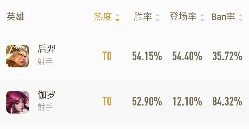 王者荣耀后羿伽罗强势对策_伽罗出装技巧与打法