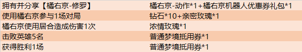 《王者荣耀》4月8日更新公告一览