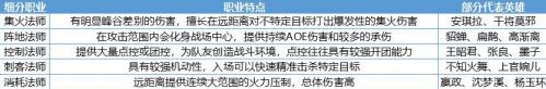 王者荣耀痛苦面具重做属性改变了什么