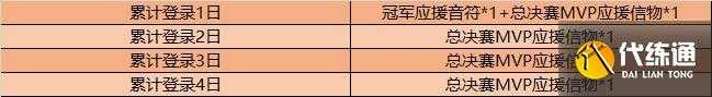 王者荣耀总决赛MVP应援信物怎么获得?2020总决赛MVP应援信物获取方法