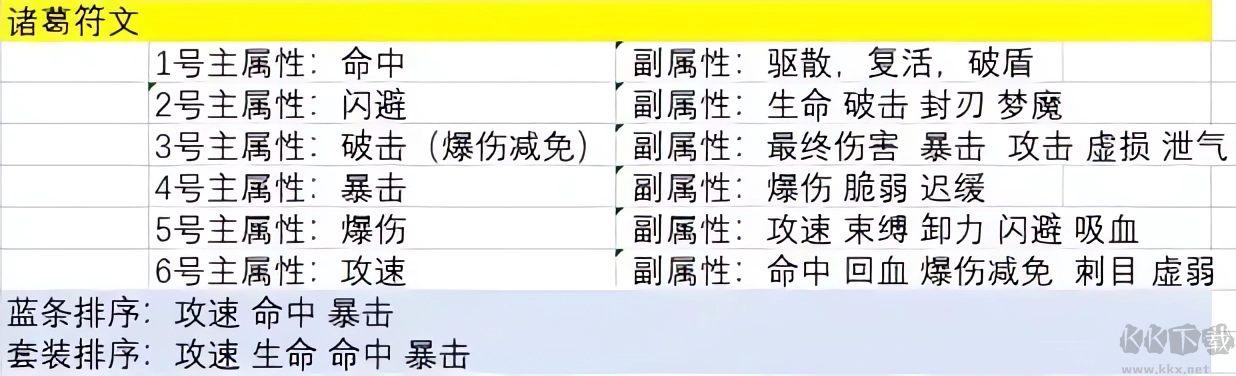 主公请点将