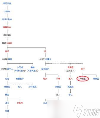 阴阳师建立情侣关系的步骤?