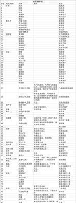 《阴阳师妖怪屋彩蛋攻略》(揭秘阴阳师妖怪屋中的神秘彩蛋)