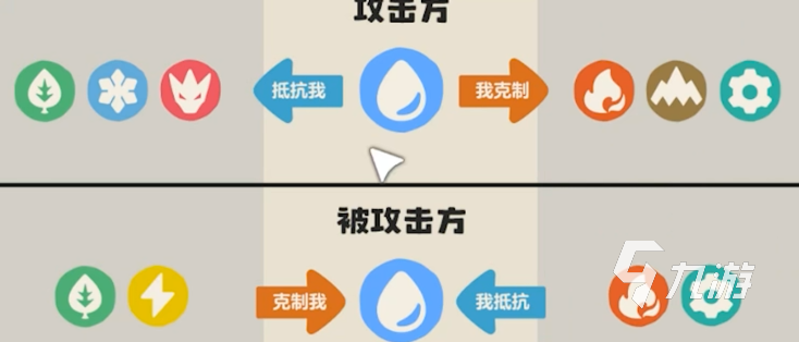 洛克王国世界属性克制全解析