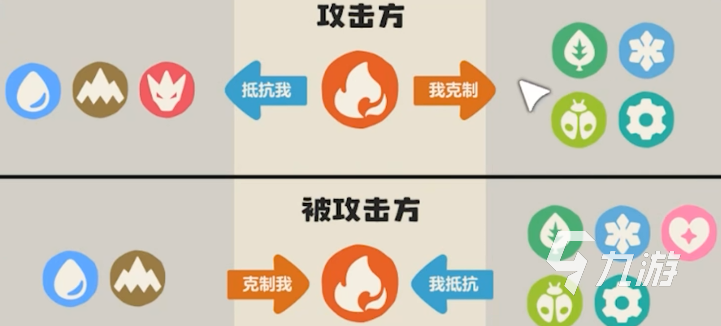 洛克王国世界属性克制全解析