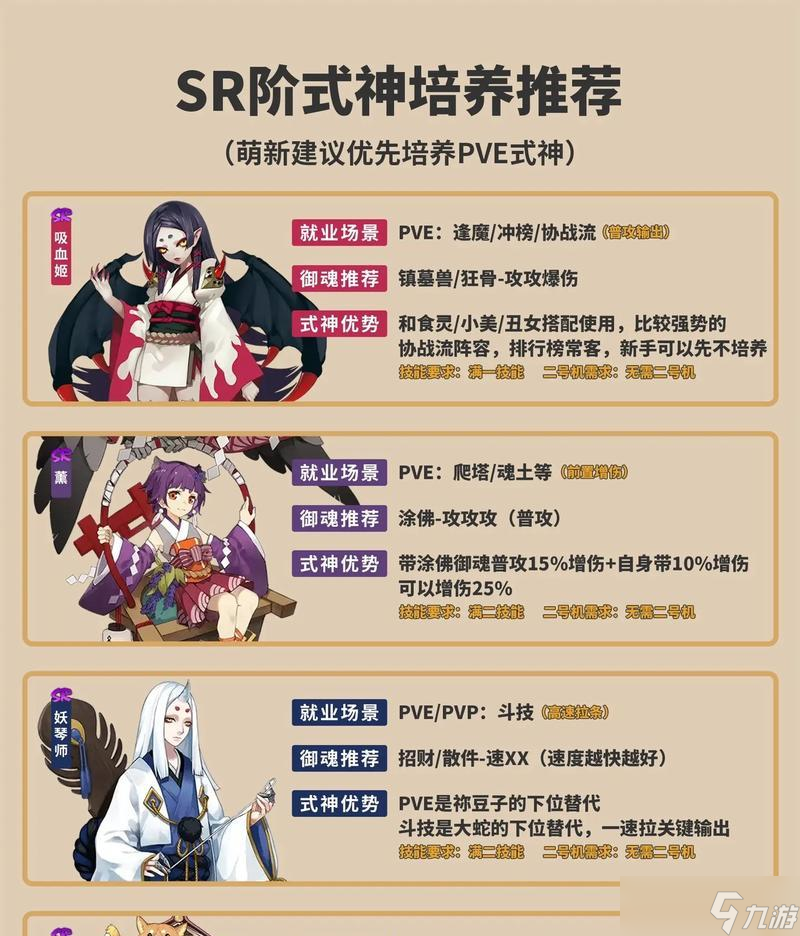 阴阳师中人物外观不满意如何调整?