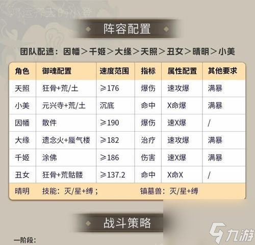 阴阳师休闲阵容搭配技巧?如何构建高效休闲队伍?