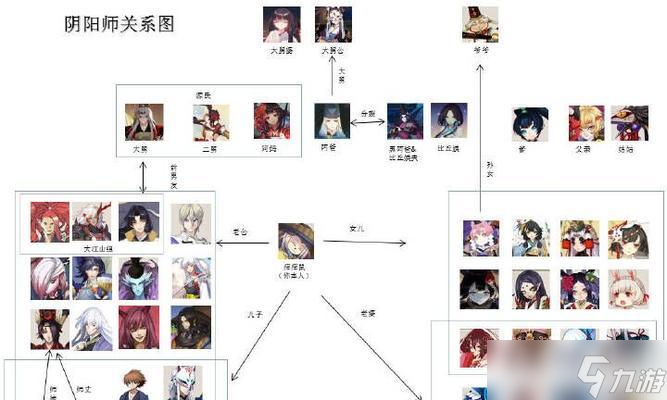 阴阳师建立情侣关系的步骤?