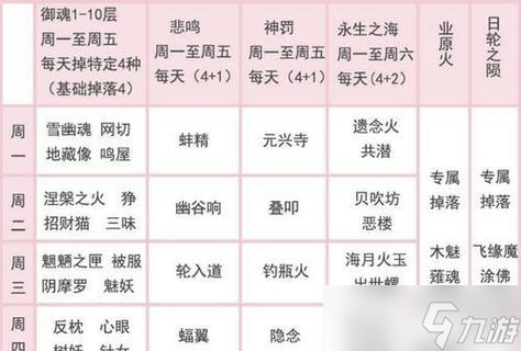 阴阳师压级技巧有哪些?