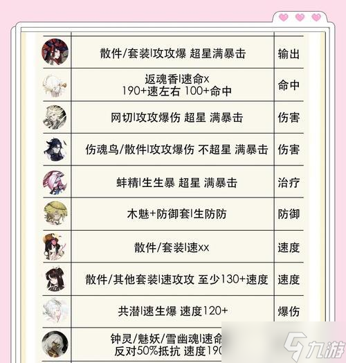 阴阳师中喜庆斗技的玩法是什么?