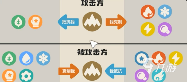 洛克王国世界属性克制全解析