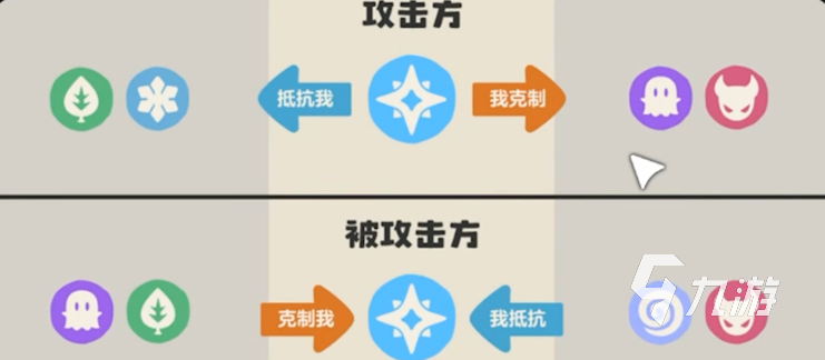 洛克王国世界属性克制全解析