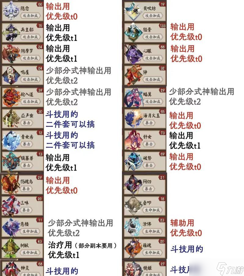 阴阳师中暴击御魂洗练的正确方法是什么?