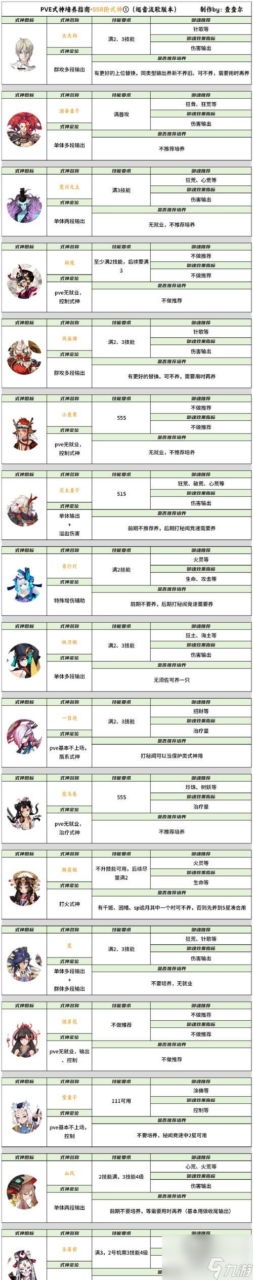 阴阳师技能外观如何更换?更换步骤是什么?